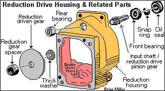 Overdrive/underdrive gears & Exploded view of the reduction gear housing