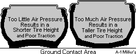 Adjust Air Pressure for Best Traction