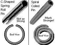IH Cub Cadet`s "Spiral" Roll-Pin