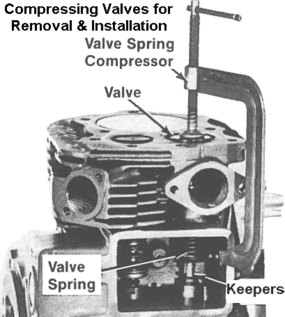 Valve Spring Compressor Tool