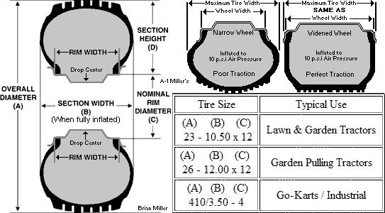 Determining Correct Wheel Width