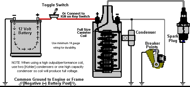 NOT using a ballast resistor for the coil