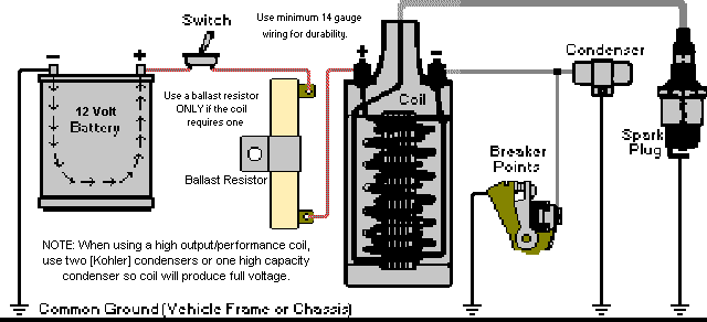 Using a ballast resistor for the coil
